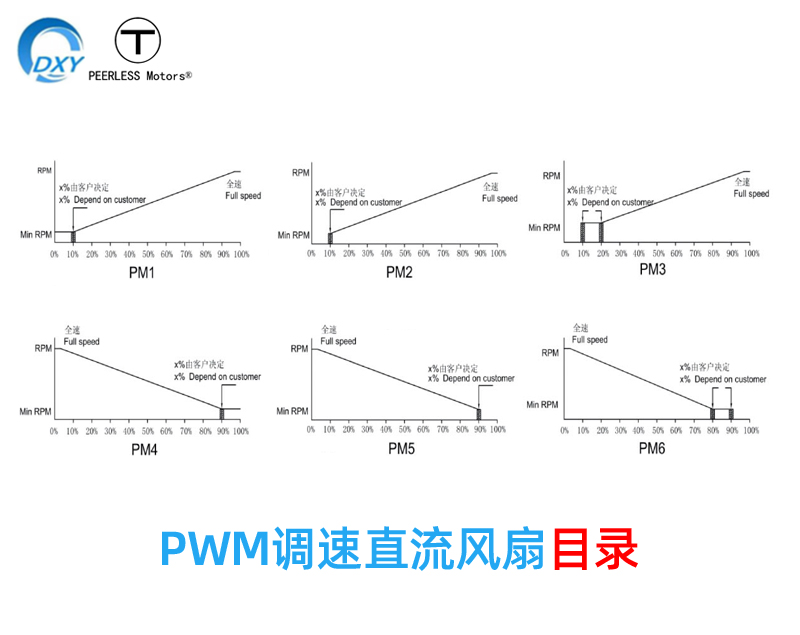 PWM脈沖調速-電壓電阻電流調速-散熱風(fēng)扇目錄